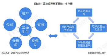 十張圖帶你了解互聯(lián)網(wǎng)券商第一股 富途證券