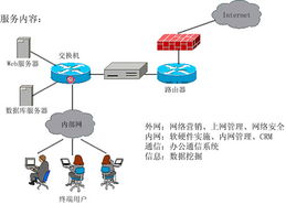 企業(yè)管理信息化整體解決方案 網(wǎng)絡(luò)與信息安全軟件開發(fā)