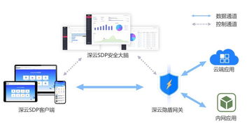 CSA安全沙龍 云時代的企業信息安全架構與網絡信息安全軟件開發新范式